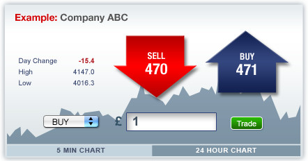 Shares Trading Example