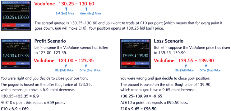 Spread Trading Example