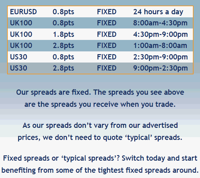 Spread Co Fixed Spreads