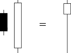 Bullish Engulfing Formation