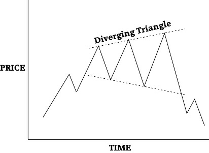 Diverging triangle 