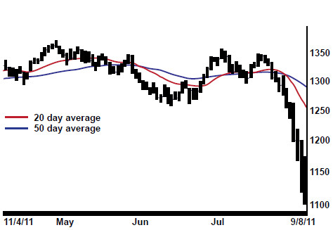 Moving Average