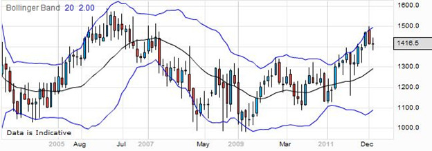 Trading GlaxoSmithKline