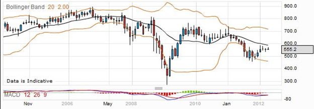 HSBC Rolling Daily