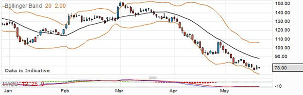 Trading Man Group