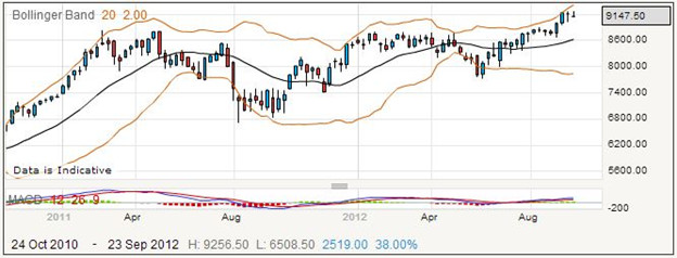 Trade ExxonMobil Shares