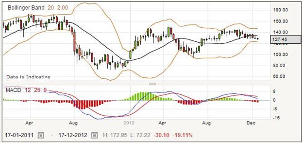 Spread Betting Afren Shares